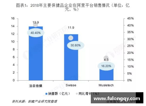 NBA转播商的角逐：影响力、竞争与市场占有率